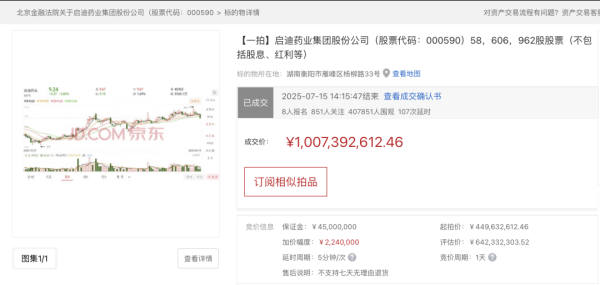 一点钱程 138轮出价，10亿元成交！000590，股权拍卖落槌