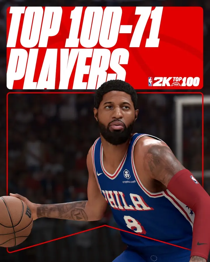 鼎泽配资 2K26能力值排名71-100：乔治81分第92名 追梦第90 弗拉格第79