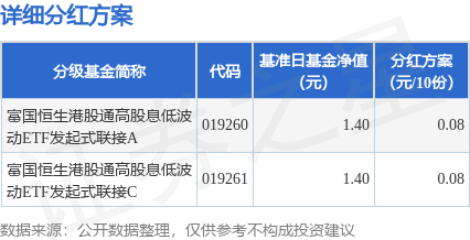 财富e99 基金分红：富国恒生港股通高股息低波动ETF发起式联接基金8月12日分红