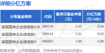财盘配资 基金分红：富国国有企业债债券基金8月12日分红