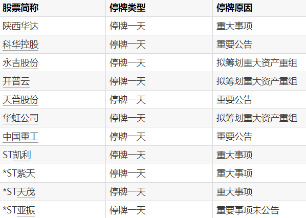 红涨股票配资 东杰智能：筹划控制权变更 股票及可转债明起停牌